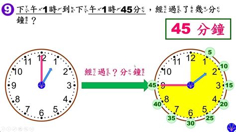 時鐘問題